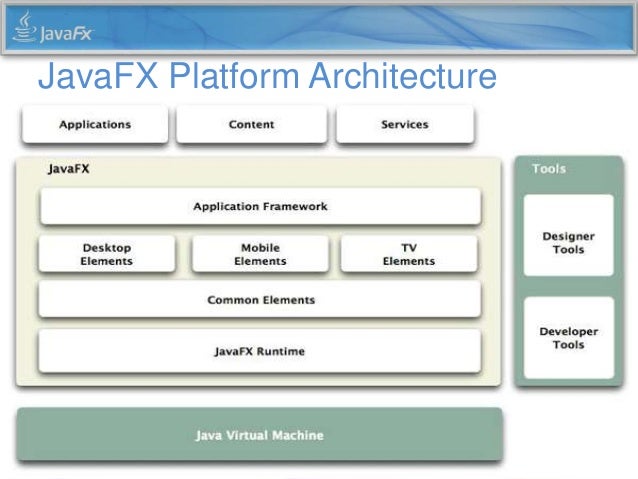 JavaFx
