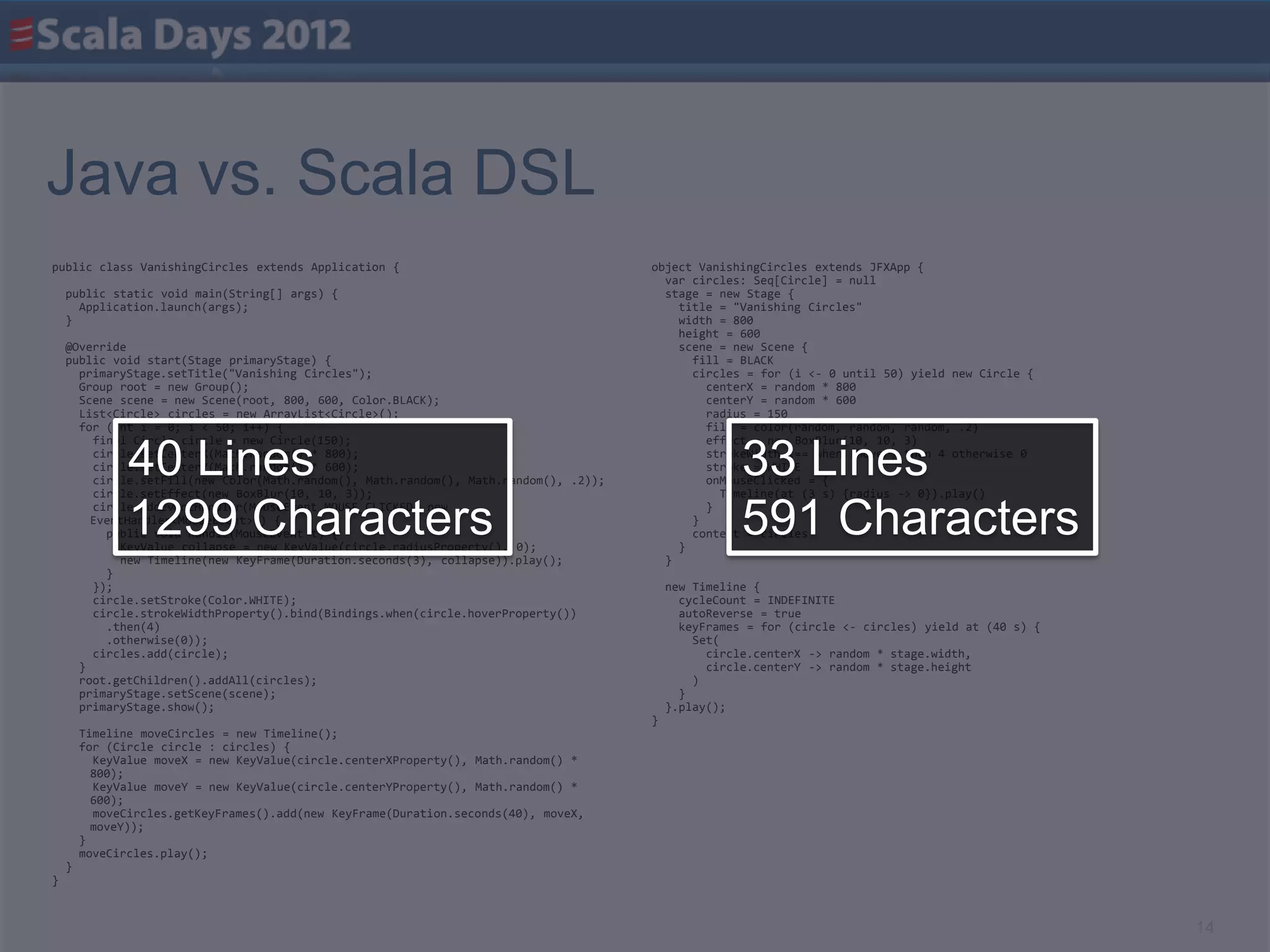 Java vs. Scala DSL
public class VanishingCircles extends Application {                                   object VanishingCircles extends JFXApp {
                                                                                        var circles: Seq[Circle] = null
    public static void main(String[] args) {                                            stage = new Stage {
      Application.launch(args);                                                           title = "Vanishing Circles"
    }                                                                                     width = 800
                                                                                          height = 600
    @Override                                                                             scene = new Scene {
    public void start(Stage primaryStage) {                                                 fill = BLACK
      primaryStage.setTitle("Vanishing Circles");                                           circles = for (i <- 0 until 50) yield new Circle {
      Group root = new Group();                                                               centerX = random * 800
      Scene scene = new Scene(root, 800, 600, Color.BLACK);                                   centerY = random * 600
      List<Circle> circles = new ArrayList<Circle>();                                         radius = 150
      for (int i = 0; i < 50; i++) {                                                          fill = color(random, random, random, .2)
        final Circle circle = new Circle(150);                                                effect = new BoxBlur(10, 10, 3)

               40 Lines
        circle.setCenterX(Math.random() * 800);
        circle.setCenterY(Math.random() * 600);
        circle.setFill(new Color(Math.random(), Math.random(), Math.random(), .2));
        circle.setEffect(new BoxBlur(10, 10, 3));
                                                                                                     33 Lines
                                                                                              strokeWidth <== when (hover) then 4 otherwise 0
                                                                                              stroke = WHITE
                                                                                              onMouseClicked = {
                                                                                                Timeline(at (3 s) {radius -> 0}).play()


               1299 Characters
        circle.addEventHandler(MouseEvent.MOUSE_CLICKED, new
        EventHandler<MouseEvent>() {
          public void handle(MouseEvent t) {
            KeyValue collapse = new KeyValue(circle.radiusProperty(), 0);                 }
                                                                                            }
                                                                                              }
                                                                                                     591 Characters
                                                                                            content = circles

            new Timeline(new KeyFrame(Duration.seconds(3), collapse)).play();           }
          }
        });                                                                               new Timeline {
        circle.setStroke(Color.WHITE);                                                      cycleCount = INDEFINITE
        circle.strokeWidthProperty().bind(Bindings.when(circle.hoverProperty())             autoReverse = true
          .then(4)                                                                          keyFrames = for (circle <- circles) yield at (40 s) {
          .otherwise(0));                                                                     Set(
        circles.add(circle);                                                                    circle.centerX -> random * stage.width,
      }                                                                                         circle.centerY -> random * stage.height
      root.getChildren().addAll(circles);                                                     )
      primaryStage.setScene(scene);                                                         }
      primaryStage.show();                                                                }.play();
                                                                                      }
        Timeline moveCircles = new Timeline();
        for (Circle circle : circles) {
          KeyValue moveX = new KeyValue(circle.centerXProperty(), Math.random() *
          800);
          KeyValue moveY = new KeyValue(circle.centerYProperty(), Math.random() *
          600);
          moveCircles.getKeyFrames().add(new KeyFrame(Duration.seconds(40), moveX,
          moveY));
        }
        moveCircles.play();
    }
}



                                                                                                                                                    14
 