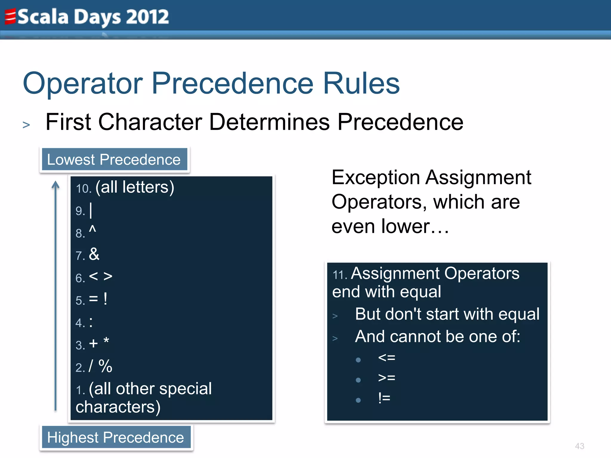 Operator Precedence Rules
>   First Character Determines Precedence
    Lowest Precedence
       10. (all   letters)     Exception Assignment
       9. |
                               Operators, which are
       8. ^                    even lower…
       7. &
       6. < >                  11. Assignment   Operators
       5. = !
                               end with equal
       4. :
                               > But don't start with equal
       3. + *
                               > And cannot be one of:
                                     <=
       2. / %
                                     >=
       1. (all other special
                                     !=
       characters)
    Highest Precedence                                        43
 