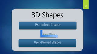 3D Shapes
Pre-defined Shapes
User-Defined Shapes
Shapes3D.java
10
 