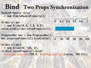 8 True Stories about JavaFX