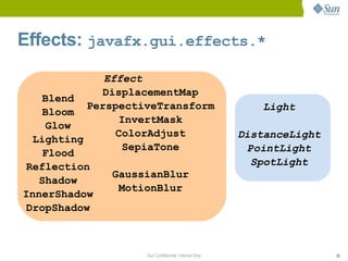 Effects: javafx.gui.effects.*
              Effect
              DisplacementMap
   Blend
           PerspectiveTransform                          Light
   Bloom
                  InvertMask
    Glow
                 ColorAdjust                          DistanceLight
  Lighting
                   SepiaTone                            PointLight
   Flood
 Reflection                                              SpotLight
                GaussianBlur
   Shadow
                  MotionBlur
InnerShadow
 DropShadow



                    Sun Confidential: Internal Only                   20
 