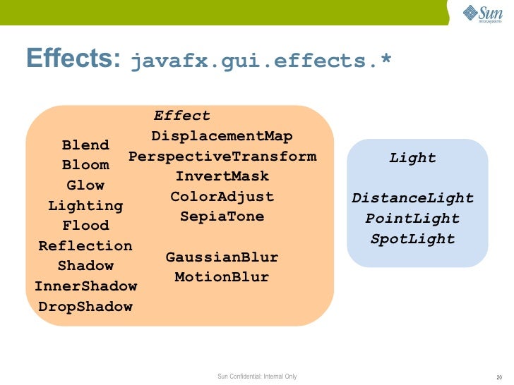 Introduction into JavaFX