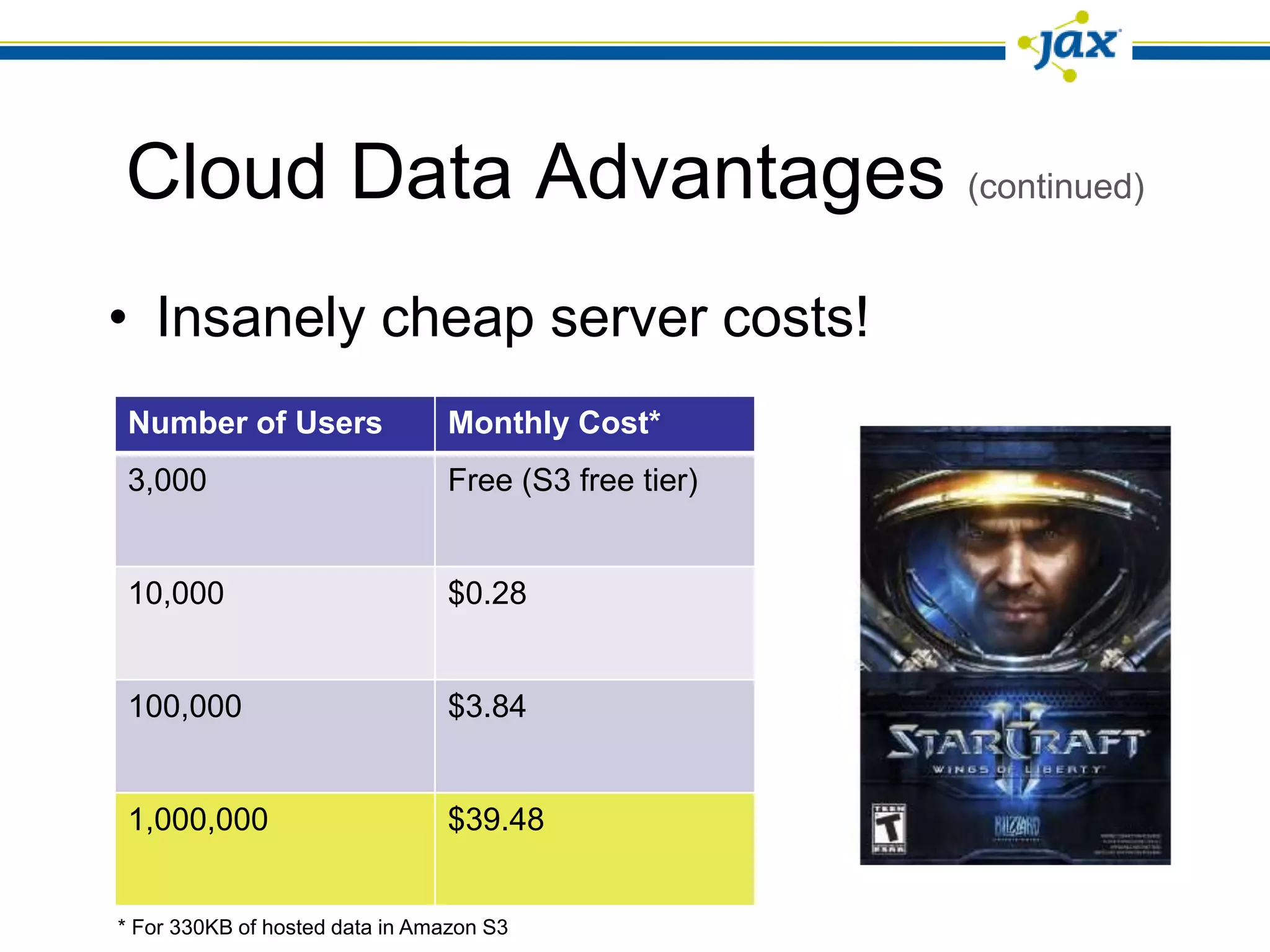 Cloud Data Advantages (continued)
• Insanely cheap server costs!
 Number of Users                Monthly Cost*
 3,000                          Free (S3 free tier)


 10,000                         $0.28


 100,000                        $3.84


 1,000,000                      $39.48


* For 330KB of hosted data in Amazon S3
 