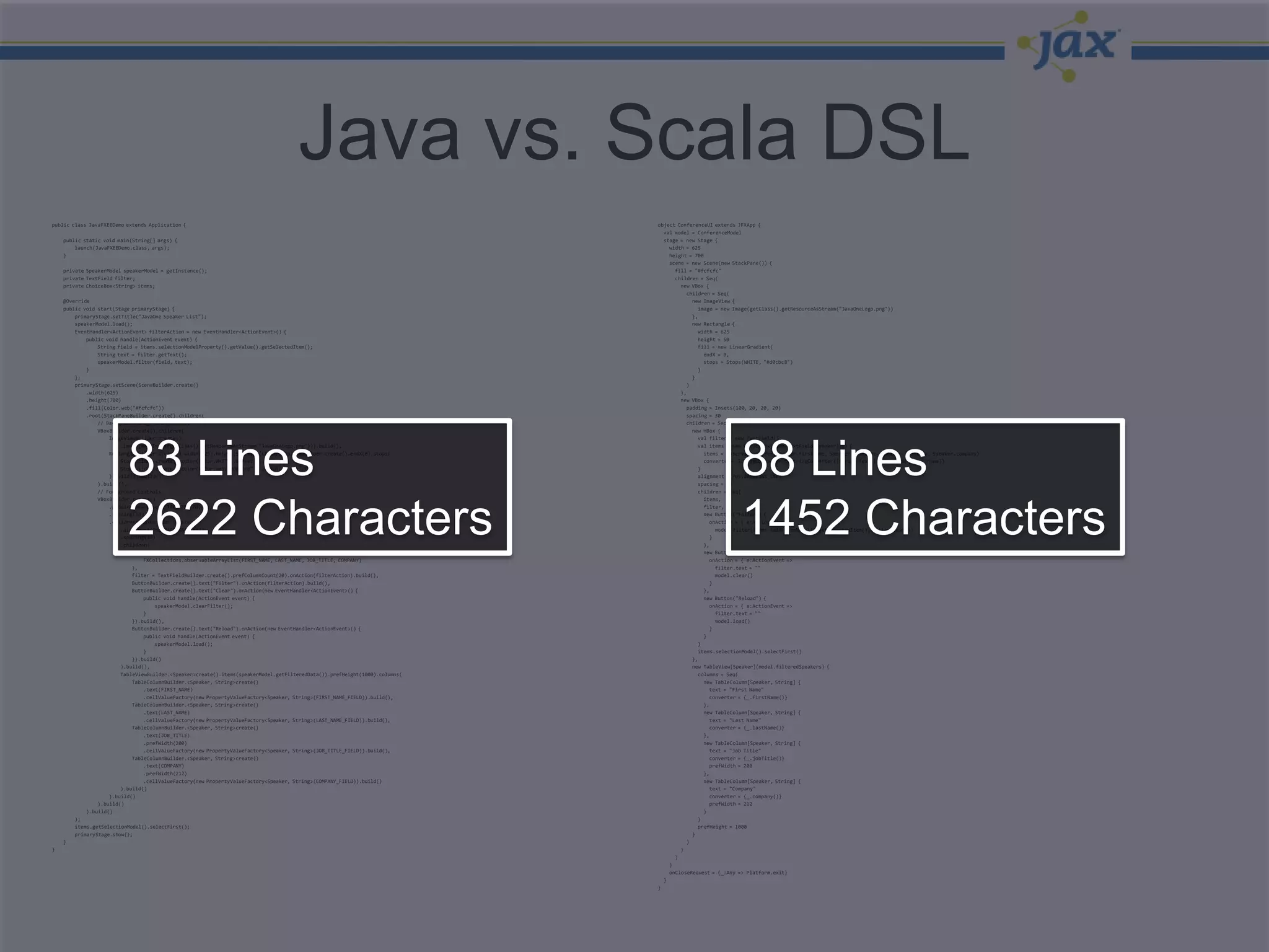 Java vs. Scala DSL
public class JavaFXEEDemo extends Application {                                                                              object ConferenceUI extends JFXApp {
                                                                                                                               val model = ConferenceModel
    public static void main(String[] args) {                                                                                   stage = new Stage {
        launch(JavaFXEEDemo.class, args);                                                                                        width = 625
    }                                                                                                                            height = 700
                                                                                                                                 scene = new Scene(new StackPane()) {
    private SpeakerModel speakerModel = getInstance();                                                                             fill = "#fcfcfc"
    private TextField filter;                                                                                                      children = Seq(
    private ChoiceBox<String> items;                                                                                                 new VBox {
                                                                                                                                       children = Seq(
    @Override                                                                                                                            new ImageView {
    public void start(Stage primaryStage) {                                                                                                image = new Image(getClass().getResourceAsStream("JavaOneLogo.png"))
        primaryStage.setTitle("JavaOne Speaker List");                                                                                   },
        speakerModel.load();                                                                                                             new Rectangle {
        EventHandler<ActionEvent> filterAction = new EventHandler<ActionEvent>() {                                                         width = 625
            public void handle(ActionEvent event) {                                                                                        height = 50
                String field = items.selectionModelProperty().getValue().getSelectedItem();                                                fill = new LinearGradient(
                String text = filter.getText();                                                                                              endX = 0,
                speakerModel.filter(field, text);                                                                                            stops = Stops(WHITE, "#d0cbc8")
            }                                                                                                                              )
        };                                                                                                                               }
        primaryStage.setScene(SceneBuilder.create()                                                                                    )
            .width(625)                                                                                                              },
            .height(700)                                                                                                             new VBox {
            .fill(Color.web("#fcfcfc"))                                                                                                padding = Insets(100, 20, 20, 20)
            .root(StackPaneBuilder.create().children(                                                                                  spacing = 30
                // Background image and gradient                                                                                       children = Seq(
                VBoxBuilder.create().children(                                                                                           new HBox {
                    ImageViewBuilder.create()                                                                                              val filter = new TextField();




                          83 Lines                                                                                                                        88 Lines
                        .image(new Image(getClass().getResourceAsStream("JavaOneLogo.png"))).build(),                                      val items = new ChoiceBox[ruco.TextField[Speaker]]() {
                    RectangleBuilder.create().width(625).height(50).fill(LinearGradientBuilder.create().endX(0).stops(                       items = ObservableBuffer(Speaker.firstName, Speaker.lastName, Speaker.jobTitle, Speaker.company)
                        StopBuilder.create().color(Color.WHITE).offset(0).build(),                                                           converter = StringConverter.toStringConverter({s:ruco.TextField[Speaker] => s.name})
                        StopBuilder.create().color(Color.web("#d0cbc8")).offset(1).build()                                                 }
                    ).build()).build()                                                                                                     alignment = Pos.BASELINE_LEFT
                ).build(),                                                                                                                 spacing = 15
                // Foreground controls                                                                                                     children = Seq(
                VBoxBuilder.create()                                                                                                         items,




                          2622 Characters                                                                                                                 1452 Characters
                    .padding(new Insets(100, 20, 20, 20))                                                                                    filter,
                    .spacing(30)                                                                                                             new Button("Filter") {
                    .children(HBoxBuilder.create()                                                                                              onAction = { e:ActionEvent =>
                        .alignment(Pos.BASELINE_LEFT)                                                                                             model.filter(items.selectionModel().getSelectedItem(), filter.text())
                        .spacing(15)                                                                                                            }
                        .children(                                                                                                           },
                            items = new ChoiceBox<String>(                                                                                   new Button("Clear") {
                                FXCollections.observableArrayList(FIRST_NAME, LAST_NAME, JOB_TITLE, COMPANY)                                    onAction = { e:ActionEvent =>
                            ),                                                                                                                    filter.text = ""
                            filter = TextFieldBuilder.create().prefColumnCount(20).onAction(filterAction).build(),                                model.clear()
                            ButtonBuilder.create().text("Filter").onAction(filterAction).build(),                                               }
                            ButtonBuilder.create().text("Clear").onAction(new EventHandler<ActionEvent>() {                                  },
                                public void handle(ActionEvent event) {                                                                      new Button("Reload") {
                                    speakerModel.clearFilter();                                                                                 onAction = { e:ActionEvent =>
                                }                                                                                                                 filter.text = ""
                            }).build(),                                                                                                           model.load()
                            ButtonBuilder.create().text("Reload").onAction(new EventHandler<ActionEvent>() {                                    }
                                public void handle(ActionEvent event) {                                                                      }
                                    speakerModel.load();                                                                                   )
                                }                                                                                                          items.selectionModel().selectFirst()
                            }).build()                                                                                                   },
                        ).build(),                                                                                                       new TableView[Speaker](model.filteredSpeakers) {
                        TableViewBuilder.<Speaker>create().items(speakerModel.getFilteredData()).prefHeight(1000).columns(                 columns = Seq(
                            TableColumnBuilder.<Speaker, String>create()                                                                     new TableColumn[Speaker, String] {
                                .text(FIRST_NAME)                                                                                               text = "First Name"
                                .cellValueFactory(new PropertyValueFactory<Speaker, String>(FIRST_NAME_FIELD)).build(),                         converter = {_.firstName()}
                            TableColumnBuilder.<Speaker, String>create()                                                                     },
                                .text(LAST_NAME)                                                                                             new TableColumn[Speaker, String] {
                                .cellValueFactory(new PropertyValueFactory<Speaker, String>(LAST_NAME_FIELD)).build(),                          text = "Last Name"
                            TableColumnBuilder.<Speaker, String>create()                                                                        converter = {_.lastName()}
                                .text(JOB_TITLE)                                                                                             },
                                .prefWidth(200)                                                                                              new TableColumn[Speaker, String] {
                                .cellValueFactory(new PropertyValueFactory<Speaker, String>(JOB_TITLE_FIELD)).build(),                          text = "Job Title"
                            TableColumnBuilder.<Speaker, String>create()                                                                        converter = {_.jobTitle()}
                                .text(COMPANY)                                                                                                  prefWidth = 200
                                .prefWidth(212)                                                                                              },
                                .cellValueFactory(new PropertyValueFactory<Speaker, String>(COMPANY_FIELD)).build()                          new TableColumn[Speaker, String] {
                        ).build()                                                                                                               text = "Company"
                    ).build()                                                                                                                   converter = {_.company()}
                ).build()                                                                                                                       prefWidth = 212
            ).build()                                                                                                                        }
        );                                                                                                                                 )
        items.getSelectionModel().selectFirst();                                                                                           prefHeight = 1000
        primaryStage.show();                                                                                                             }
    }                                                                                                                                  )
}                                                                                                                                    }
                                                                                                                                   )
                                                                                                                                 }
                                                                                                                                 onCloseRequest = {_:Any => Platform.exit}
                                                                                                                               }
                                                                                                                             }
 