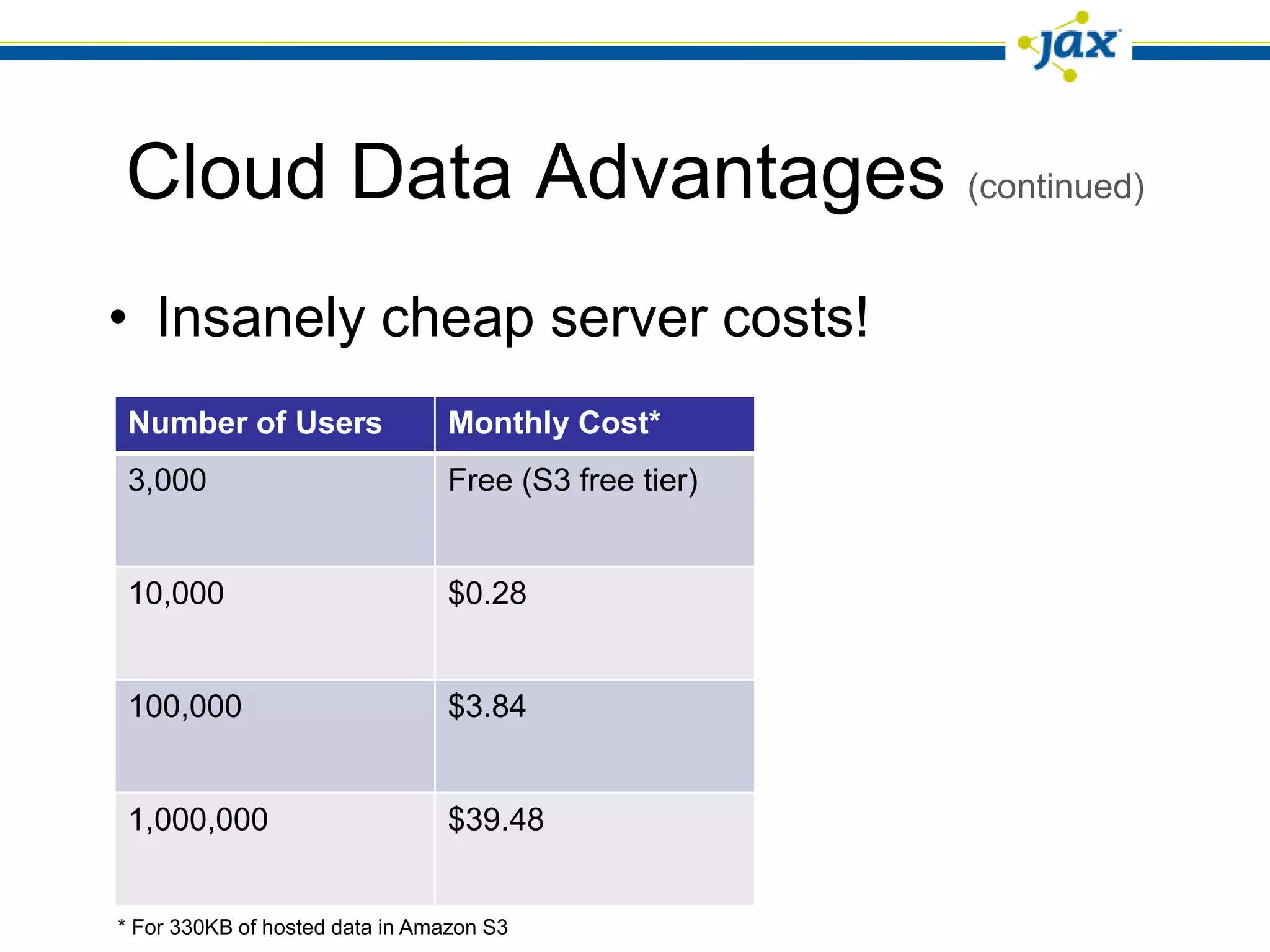 Cloud Data Advantages (continued)
• Insanely cheap server costs!
 Number of Users                Monthly Cost*
 3,000                          Free (S3 free tier)


 10,000                         $0.28


 100,000                        $3.84


 1,000,000                      $39.48


* For 330KB of hosted data in Amazon S3
 