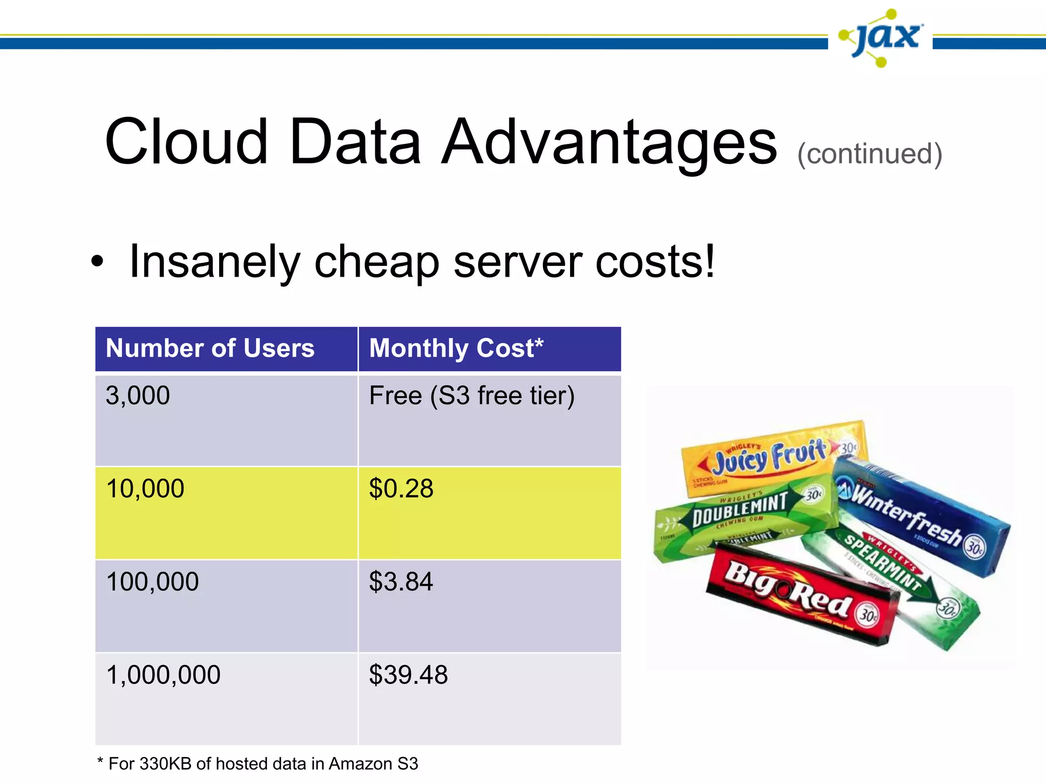 Cloud Data Advantages (continued)
• Insanely cheap server costs!
 Number of Users                Monthly Cost*
 3,000                          Free (S3 free tier)


 10,000                         $0.28


 100,000                        $3.84


 1,000,000                      $39.48


* For 330KB of hosted data in Amazon S3
 