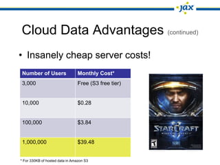 Cloud Data Advantages (continued)
• Insanely cheap server costs!
 Number of Users                Monthly Cost*
 3,000                          Free (S3 free tier)


 10,000                         $0.28


 100,000                        $3.84


 1,000,000                      $39.48


* For 330KB of hosted data in Amazon S3
 