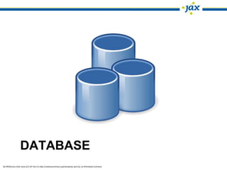 DATABASE
By RRZEicons (Own work) [CC-BY-SA-3.0 (http://creativecommons.org/licenses/by-sa/3.0)], via Wikimedia Commons
 