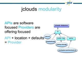 jclouds modularity

APIs are software
focused Providers are
offering focused
API + location + defaults
= Provider
 