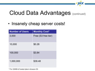Cloud Data Advantages (continued)
• Insanely cheap server costs!
 Number of Users                Monthly Cost*
 3,000                          Free (S3 free tier)


 10,000                         $0.28


 100,000                        $3.84


 1,000,000                      $39.48


* For 330KB of hosted data in Amazon S3
 