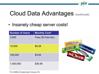 Cloud Data Advantages (continued)
• Insanely cheap server costs!
 Number of Users                Monthly Cost*
 3,000                          Free (S3 free tier)


 10,000                         $0.28


 100,000                        $3.84


 1,000,000                      $39.48


* For 330KB of hosted data in Amazon S3
 