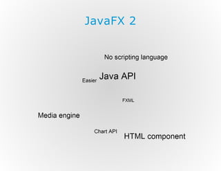 JavaFX 2

 