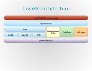 JavaFX architecture

 