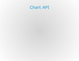 Chart API

 