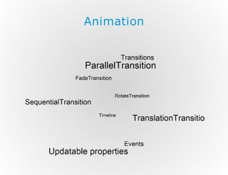 Animation

 