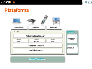 Designers Lê-se  Java “eféxi”  ou  Java “efê xis” =) 
