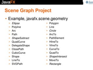 JavaFX Overview