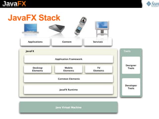 JavaFX Stack
 