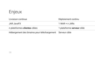 Enjeux
Livraison continue Déploiement continu
JAR JavaFX 1 WAR + n JARs
n plateformes clientes cibles 1 plateforme serveur cible
Hébergement des binaires pour téléchargement Serveur cible
38
 