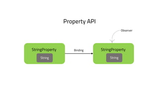 StringProperty
String
StringProperty
String
Binding
Observer
Property API
 