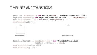 TIMELINES AND TRANSITIONS
0	s 10	s
layoutXProperty ==	0	 layoutXProperty ==	250	
KeyValue targetPoint = new KeyValue(node.translateXProperty(), 250);
KeyFrame keyFrame = new KeyFrame(Duration.seconds(10), targetPoint);
Timeline moveTimeline = new Timeline(keyFrame);
moveTimeline.play();
TranslateTransition moveTransition = new TranslateTransition(
Duration.seconds(10), node);
moveTransition.setByY(250);
moveTransition.play();
 