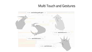 Shape
Shape
Shape
Rezizable
node.setOnSwipeRight(…);
node.setOnRotate(…);
node.setOnZoom(…);
node.setOnScroll(…);
Multi Touch and Gestures
 