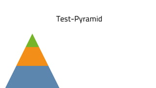 Test-Pyramid
Unit Tests
Integration Tests
Acceptance Tests
 