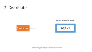 https://github.com/edvin/fxlauncher
Launcher App.v1
2. Distribute
via URL accessible Space
 