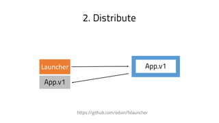 https://github.com/edvin/fxlauncher
Launcher App.v1
2. Distribute
App.v1
 