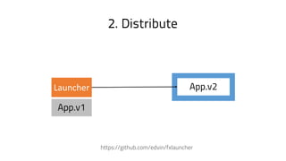 https://github.com/edvin/fxlauncher
Launcher App.v2
2. Distribute
App.v1
 