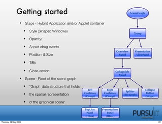 BeJUG JavaFx In Practice