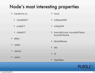 BeJUG JavaFx In Practice