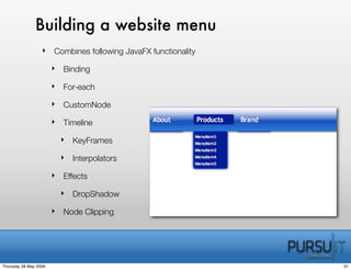 BeJUG JavaFx In Practice