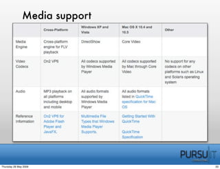 BeJUG JavaFx In Practice