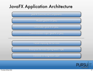 BeJUG JavaFx In Practice