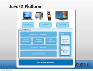BeJUG JavaFx In Practice