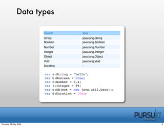 BeJUG JavaFx In Practice