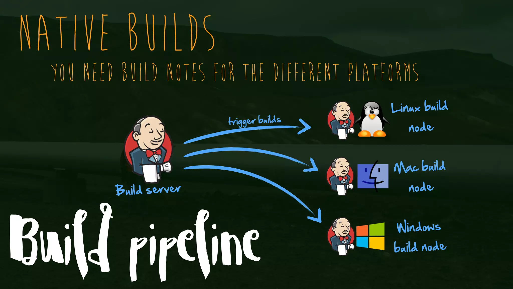 Build pipeline Native Builds You need build notes for the different platforms Build server Linux build node Mac build node Windows build node trigger builds 