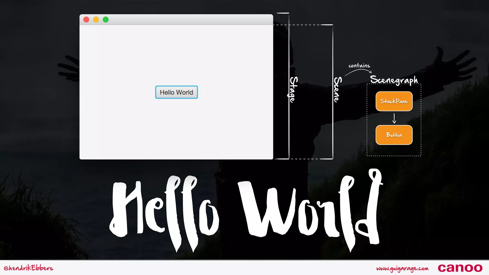 Hello Worldwww.guigarage.com@hendrikEbbers canoo Stage Scene StackPane Button Scenegraph contains 