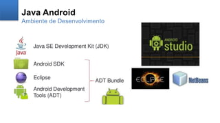 Java Android
Ambiente de Desenvolvimento
 