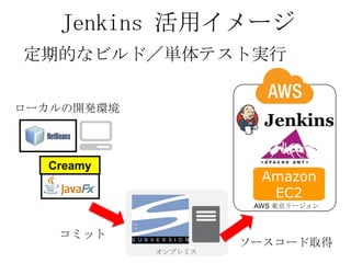 JavaFX + NetBeans環境におけるJenkinsの活用（Jenkins第六回勉強会） Slide 11