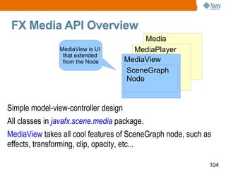 FX Media API Overview Simple model-view-controller design  All classes in  javafx.scene.media  package. MediaView  takes all cool features of SceneGraph node, such as effects, transforming, clip, opacity, etc... MediaView is UI  that extended  from the Node 