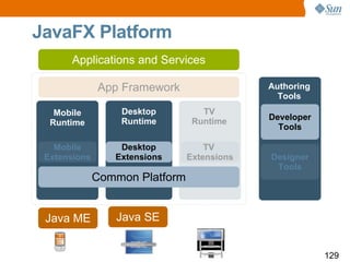 JavaFX Platform  Authoring Tools Desktop Runtime Mobile Runtime TV Runtime 