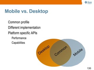 Mobile vs. Desktop Common profile Different implementation Platform specific APIs Performance Capabilities Desktop Common Mobile 
