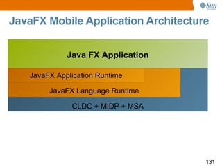 JavaFX Mobile Application Architecture Application deployed as Midlets Full access to all FX and device features Language runtime is common to all platforms Mobile CLDC + MIDP + MSA Java FX Application JavaFX Language Runtime JavaFX Application Runtime 