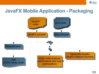 JavaFX Mobile Application - Packaging JavaFX code Java code JavaFX compiler Java compiler Preverification Static code analysis performance and size optimizations Optionally bundle JavaFX Platform Runtime JAR (CLDC ready code) 