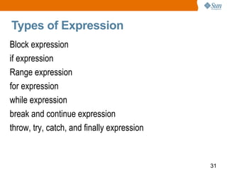 Types of Expression Block expression if expression Range expression for expression while expression break and continue expression throw, try, catch, and finally expression 
