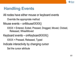 Handling Events All nodes have either mouse or keyboard events Override the appropriate method Mouse events – onMouseXXXX() XXXX = Entered, Exited, Pressed, Dragged, Moved, Clicked, Released, WheelMoved Keyboard events – onKeyboardXXXX() XXXX = Pressed, Released, Typed Indicate interactivity by changing cursor Set the cursor attribute 