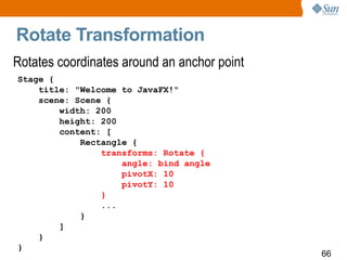 Rotate Transformation Rotates coordinates around an anchor point Stage { title: "Welcome to JavaFX!" scene: Scene { width: 200 height: 200 content: [ Rectangle { transforms: Rotate { angle: bind angle pivotX: 10 pivotY: 10 } ... } ] } } 